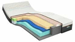 Latex Matras Iconic Hero 5 -Wolkbed Winkel Latexmatras Iconic Hero 5