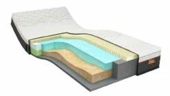 Latex Matras Iconic Star 4 -Wolkbed Winkel Latexmatras Iconic Star 4