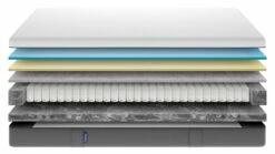 Matras Emma Hybrid -Wolkbed Winkel Matras Emma Hybrid 5