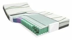 Pocketveermatras Green Motion Circulair 2022 -Wolkbed Winkel Matras Green Motion Circular 5