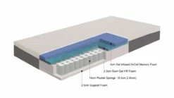 Matras Maxi Pocket Inclusief Hoofdkussen(s) -Wolkbed Winkel Matras Maxi Pocket inclusief hoofdkussen s 5