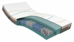 Matras Slow Motion Xtra Fit -Wolkbed Winkel Matras Slow Motion Xtra Fit 6