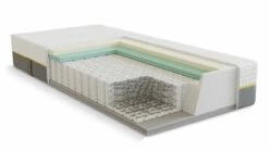 Pocketveermatras B Bright 5800 En 5850 Gel/latex Afdeklaag -Wolkbed Winkel Pocketveermatras B Bright 5800 en 5850 gel latex afdeklaag 10