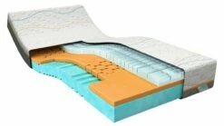 Traagschuim Matras Slow Motion 3 -Wolkbed Winkel Traagschuim matras Slow Motion 3 5