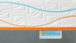 Traagschuim Matras Slow Motion 7 -Wolkbed Winkel Traagschuim matras Slow Motion 7 3