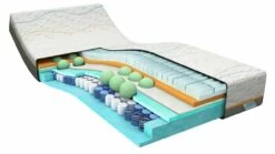 Traagschuim Matras Slow Motion 7 -Wolkbed Winkel Traagschuim matras Slow Motion 7 5