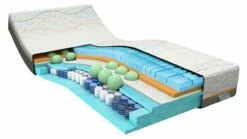 Traagschuim Matras Slow Motion 8 -Wolkbed Winkel Traagschuim matras Slow Motion 8 5