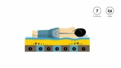 Traagschuimmatras Bamboo Cool Deluxe -Wolkbed Winkel Traagschuimmatras Bamboo Cool deluxe 5